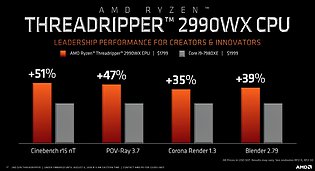 AMD Ryzen Threadripper 2990WX Benchmarks